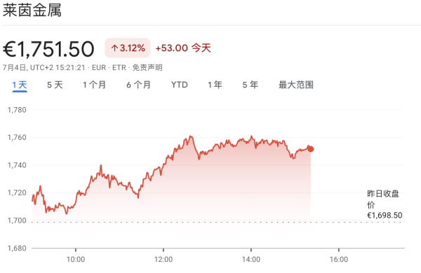 欧洲军工股迎大单，德国豪掷250亿欧元，赓续采购3500辆坦克及坦克车