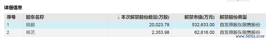 开始:Wind