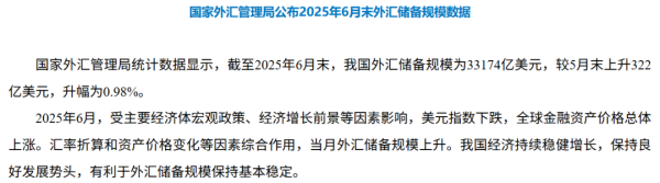 央行流畅8个月增执黄金!6月末外汇储备超3.3万亿好意思元