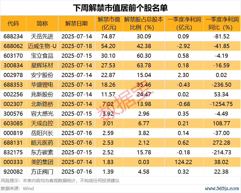 声明:数据宝通盘资讯现实不组成投资提议,股市有风险,投资需严慎。