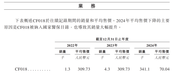 大单品依赖症难消,销售用度率近4成的长风药业递表港交所