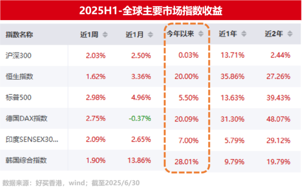 “期中得益单”出炉!好意思股、欧股、印度、港股,谁是最大黑马?