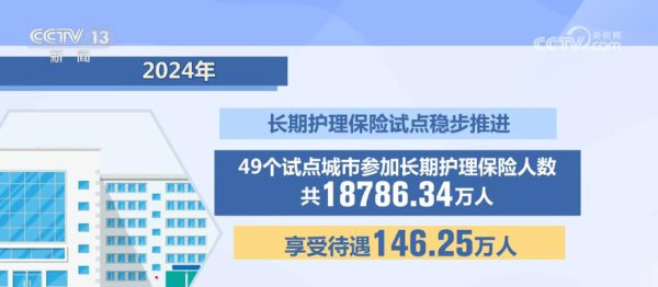 2024医保“得益单”：参保隆重、保障升级、监管有劲