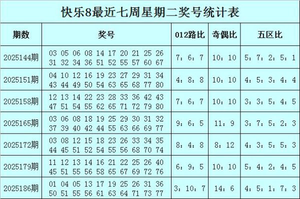 193期耀阳郁勃8预测奖号:奇偶比五区比分析