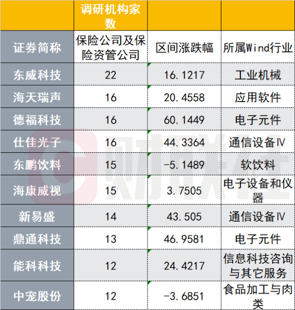 险资调仓信号彰着:密集调研超千次,有机构坦言正加大计谋性新兴产业投资力度